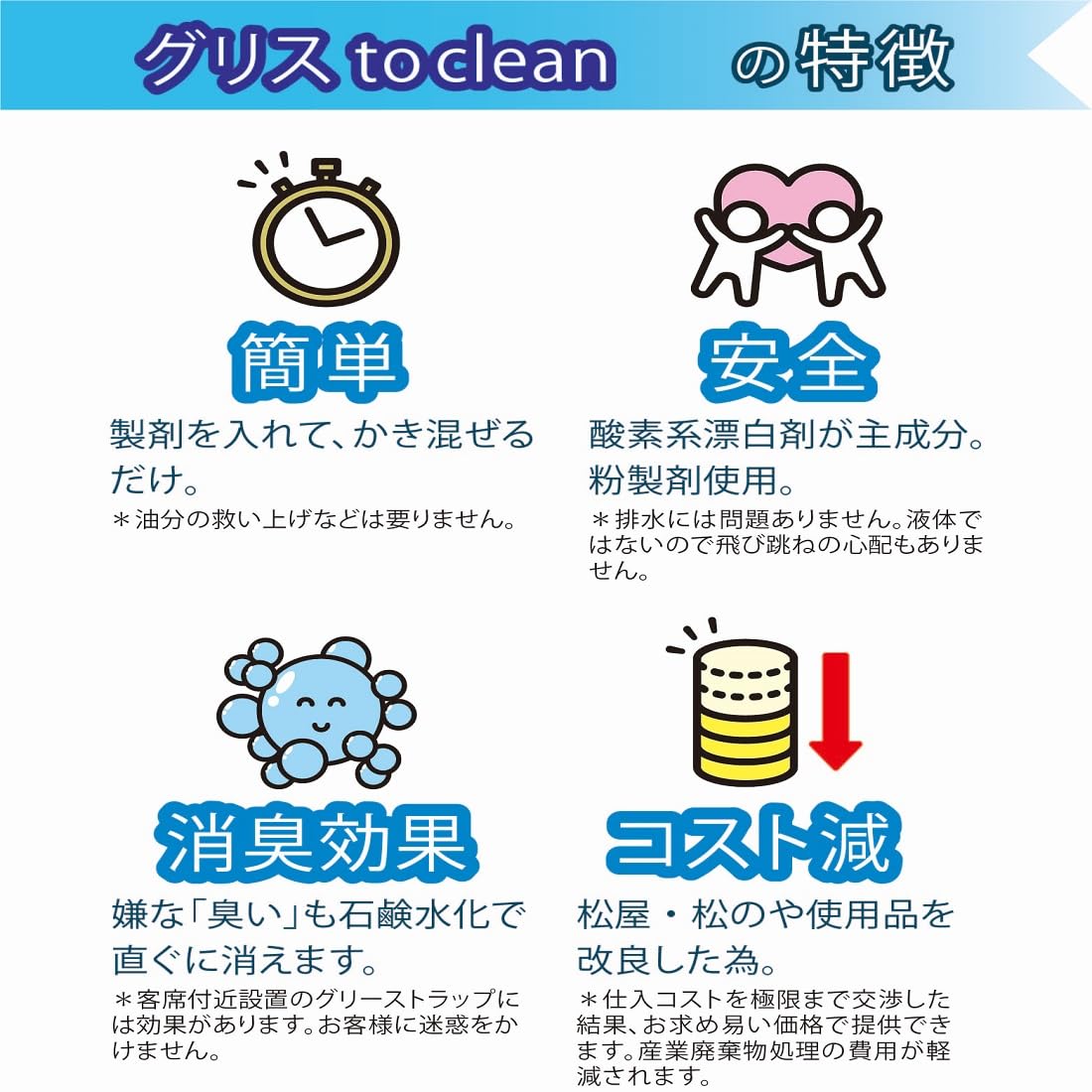 Amazon | グリストクリーン 業務用 グリストラップ洗剤 1kg 油汚れ
